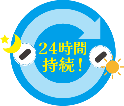 ペットの健康をサポートする「いぬねこ水素」は水素を多量に24時間発生！